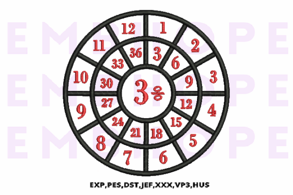 Division Wheel 3 Review