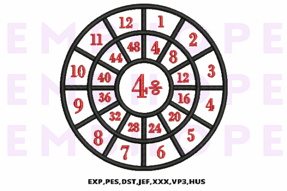 Division Wheel 4 Review