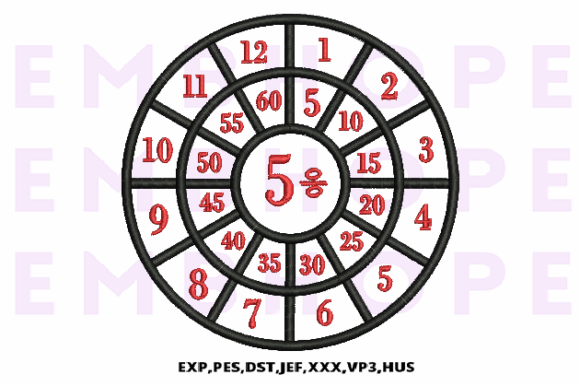 Division Wheel 5 Review