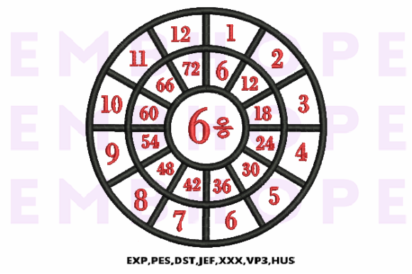 Division Wheel 6 Review