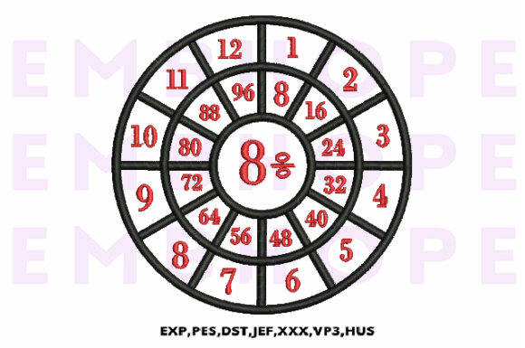 Division Wheel 8 Review