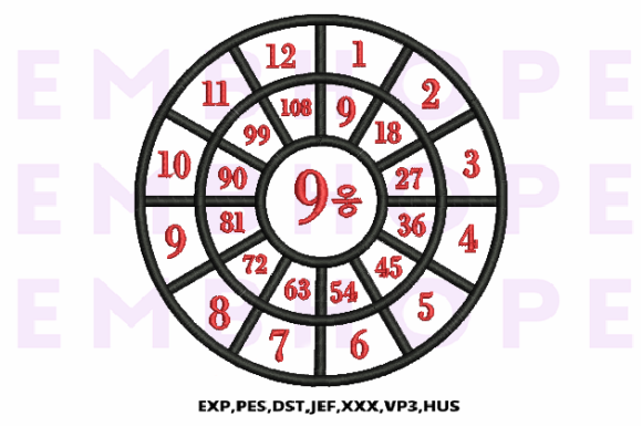 Division Wheel 9 Review